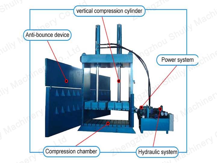 Structure of waste clothes baling machine